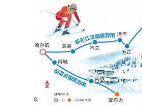 哈爾濱市冰雪旅游布局“一心一核兩帶三區” 規劃雪國列車打造四大旅游小鎮