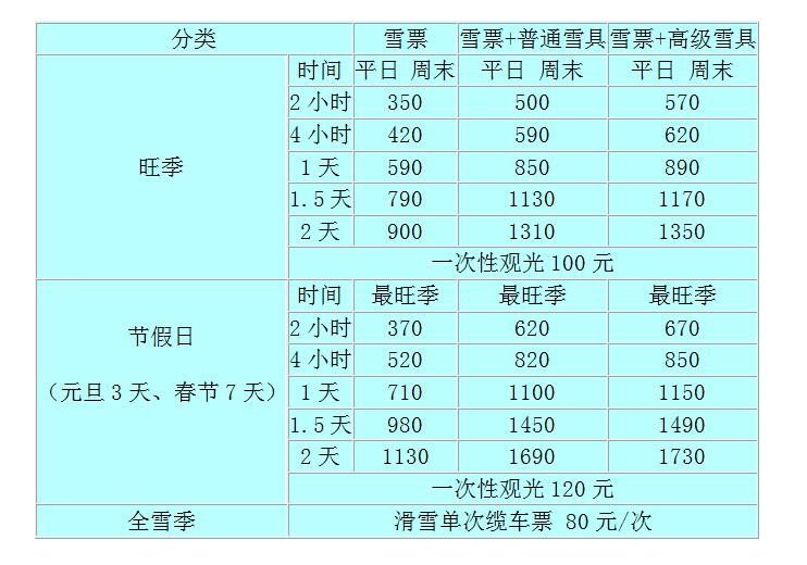 萬龍滑雪場門票價格