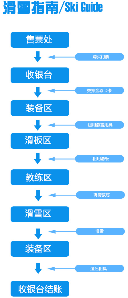 山東青州駝山滑雪場滑雪流程