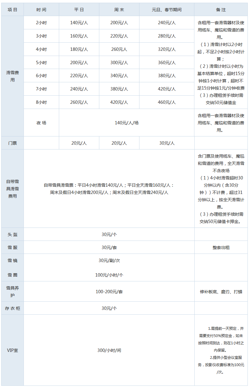 北京昌平軍都山滑雪場門票價格