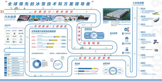 銘星冰雪的冰雪技術和方案