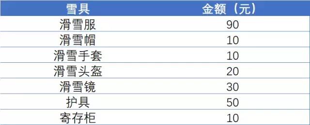 長春蓮花山滑雪場雪具租賃價格