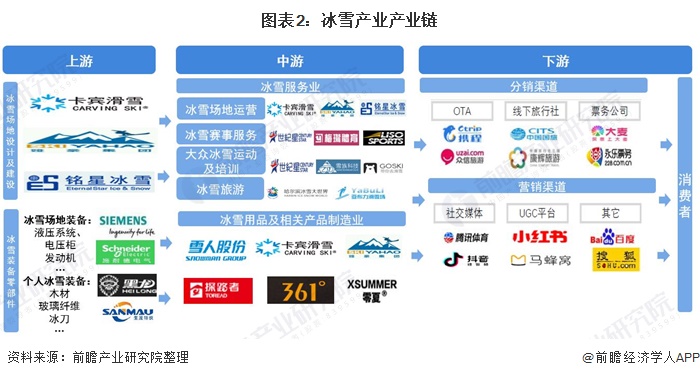 冰雪產業產業鏈