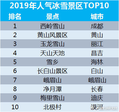 2019年人氣冰雪景區(qū)TOP10