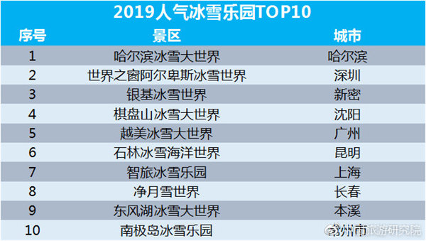 2019人氣冰雪樂(lè)園TOP10