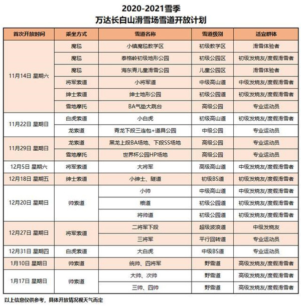 2020-2021雪道開放計劃