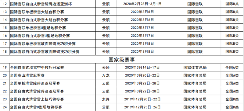 2019-2020雪季張家口重點冰雪賽事活動統計表2