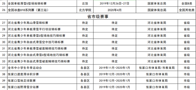 2019-2020雪季張家口重點冰雪賽事活動統計表3