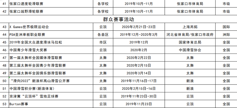 2019-2020雪季張家口重點冰雪賽事活動統計表4