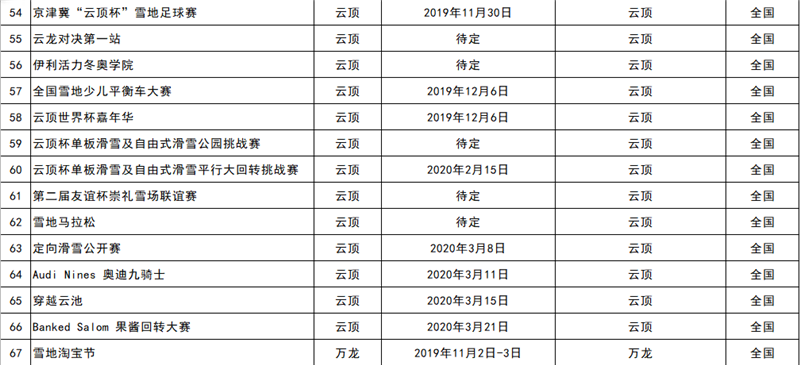 2019-2020雪季張家口重點冰雪賽事活動統計表5