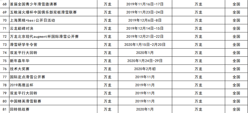 2019-2020雪季張家口重點冰雪賽事活動統計表6