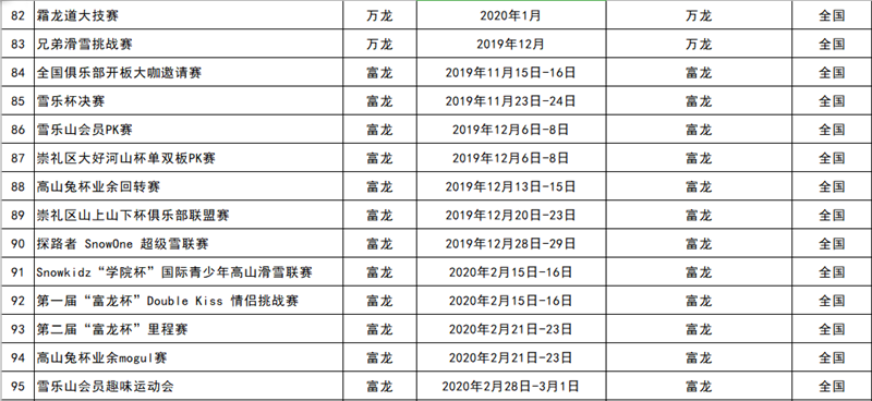 2019-2020雪季張家口重點冰雪賽事活動統計表7