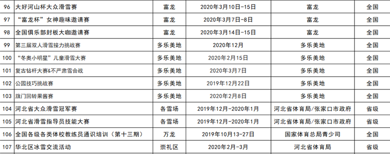 2019-2020雪季張家口重點冰雪賽事活動統計表8