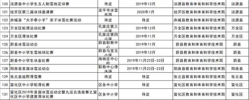 2019-2020雪季張家口重點冰雪賽事活動統計表10