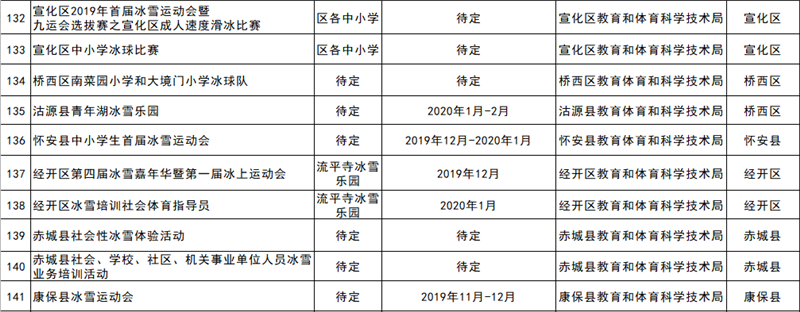 2019-2020雪季張家口重點冰雪賽事活動統計表11