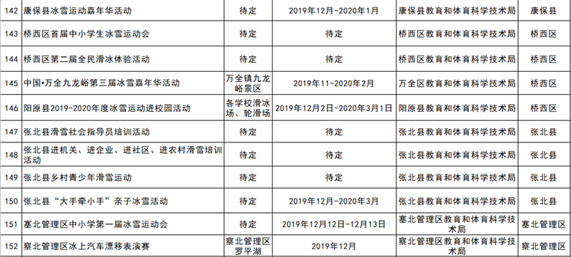 2019-2020雪季張家口重點冰雪賽事活動統計表12