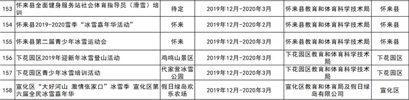 2019-2020雪季張家口重點冰雪賽事活動統計表13