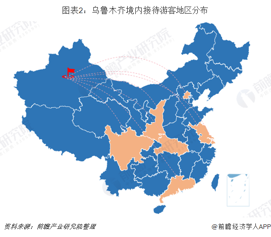 烏魯木齊境內接待游客地區分布