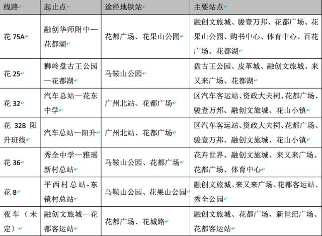 融創(chuàng)開園高峰擁堵期后開通規(guī)劃中期6條公交線路