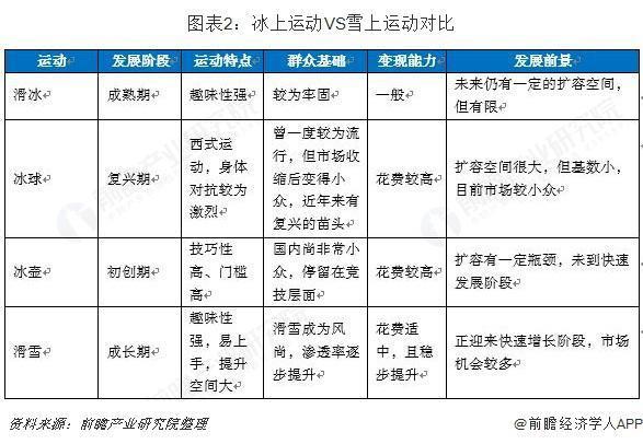 冰上運動VS雪上運動對比