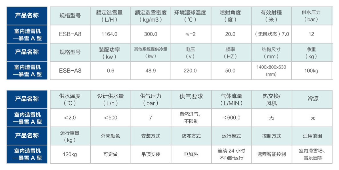 室內造雪機暴雪A型參數