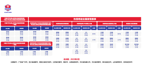 熱血奇跡全國滑雪賽事