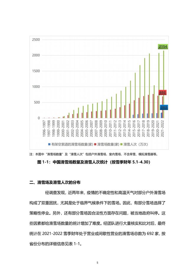 《2021中國滑雪產(chǎn)業(yè)白皮書》 6