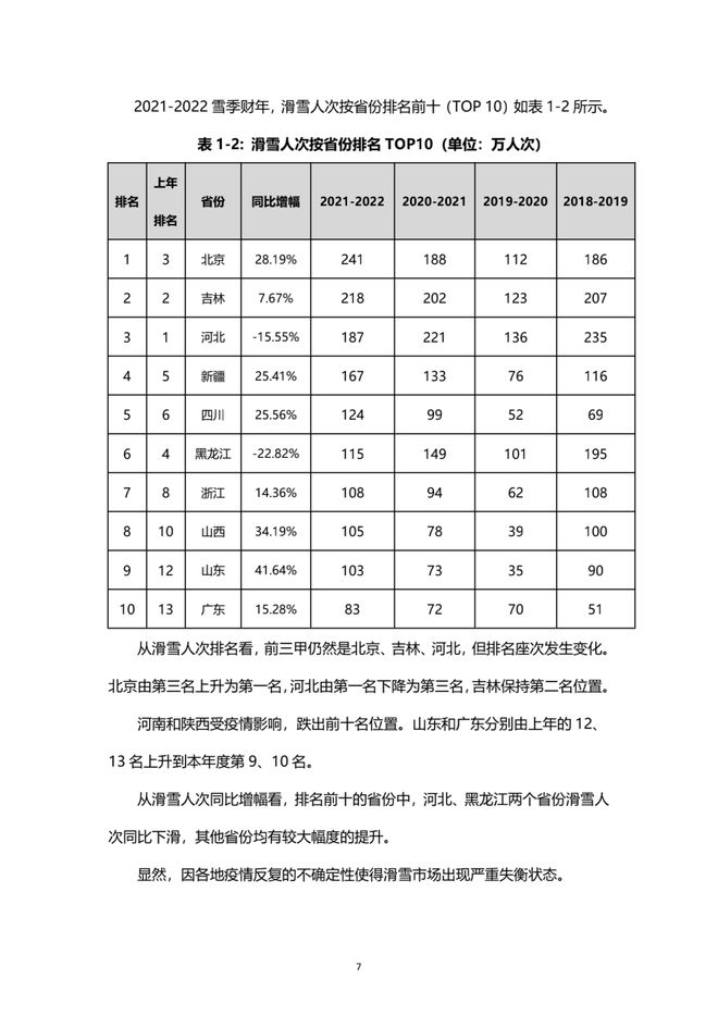 《2021中國滑雪產(chǎn)業(yè)白皮書》 8