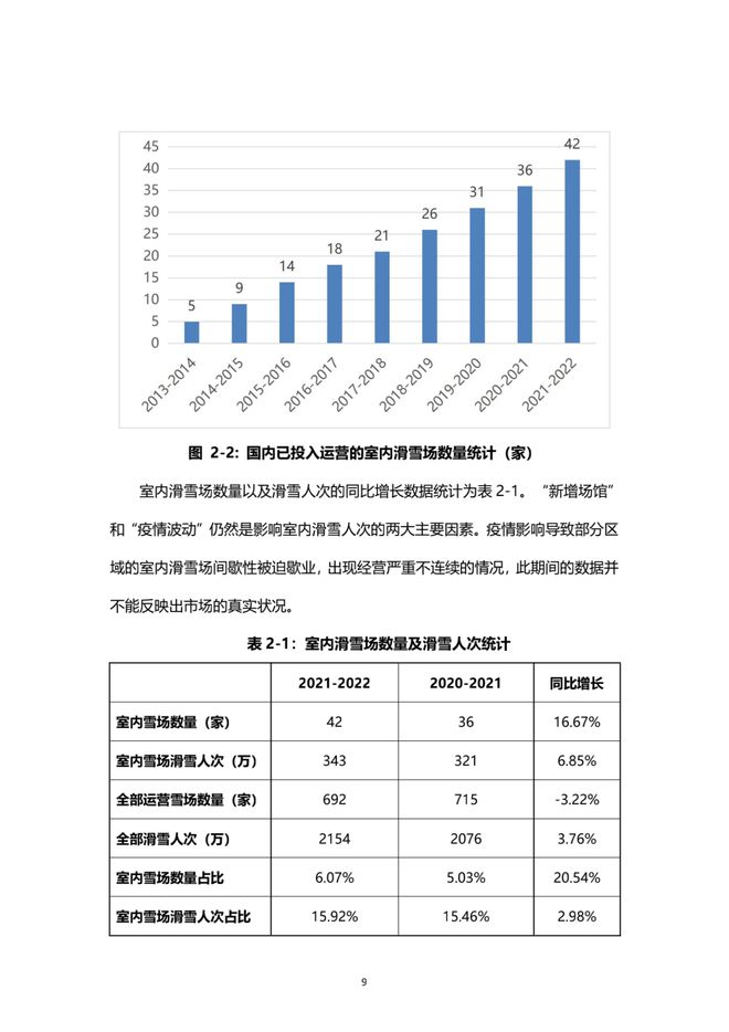 《2021中國滑雪產(chǎn)業(yè)白皮書》 10