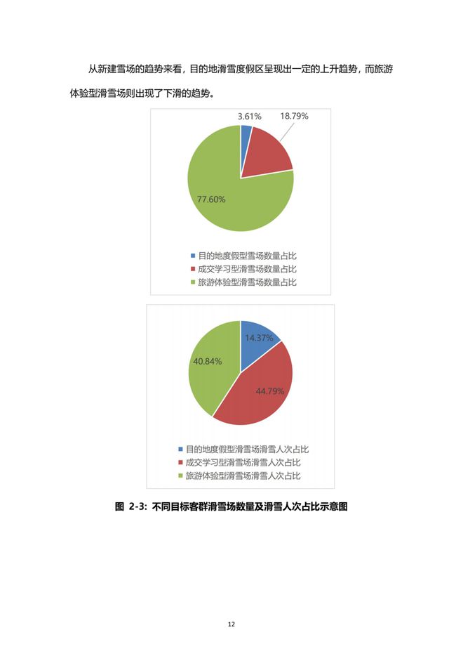 《2021中國滑雪產(chǎn)業(yè)白皮書》 13