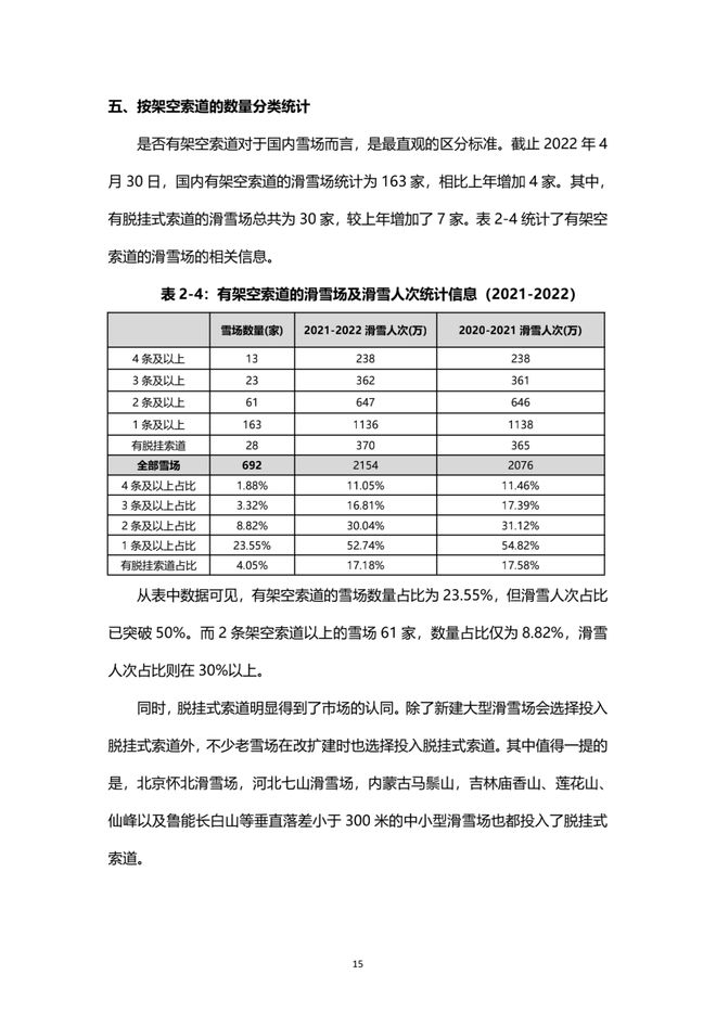 《2021中國滑雪產(chǎn)業(yè)白皮書》 16