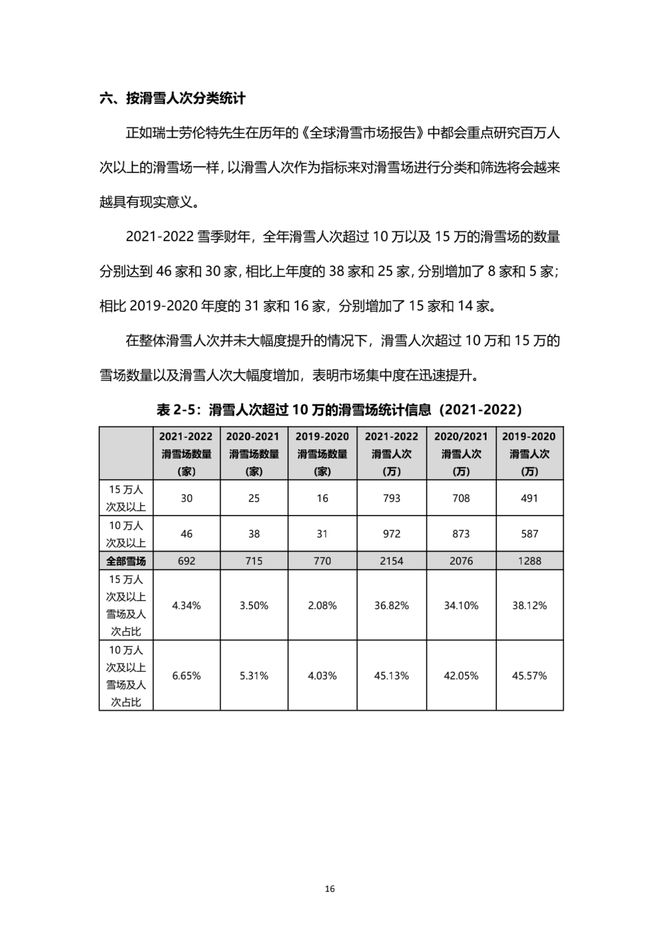 《2021中國滑雪產(chǎn)業(yè)白皮書》 17