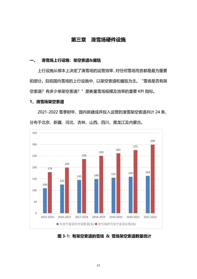 《2021中國滑雪產(chǎn)業(yè)白皮書》 18