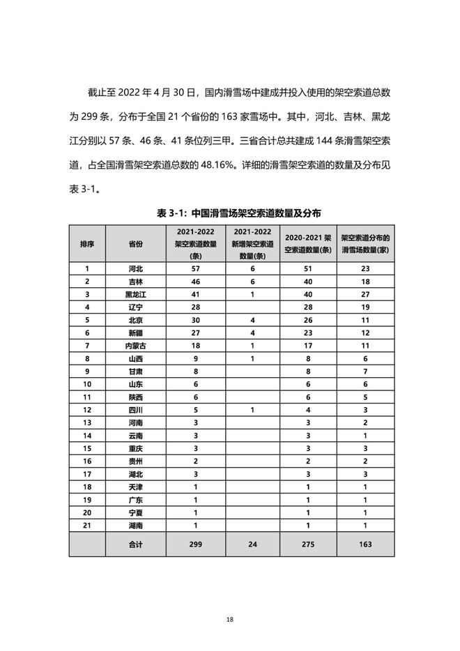 《2021中國滑雪產(chǎn)業(yè)白皮書》 19