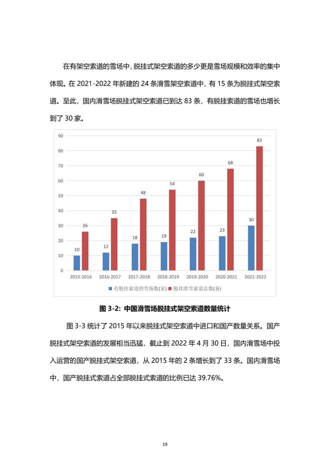 《2021中國滑雪產(chǎn)業(yè)白皮書》 20