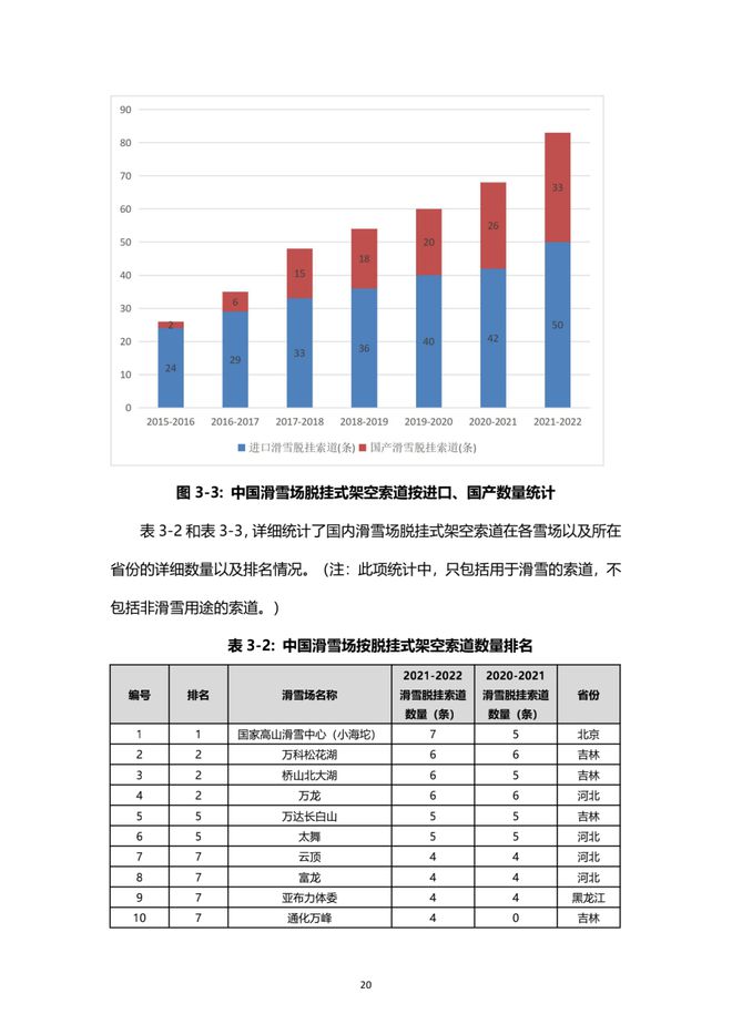 《2021中國滑雪產(chǎn)業(yè)白皮書》 21