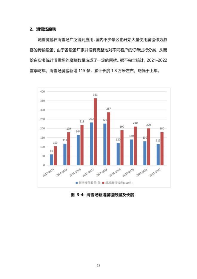 《2021中國滑雪產(chǎn)業(yè)白皮書》 23