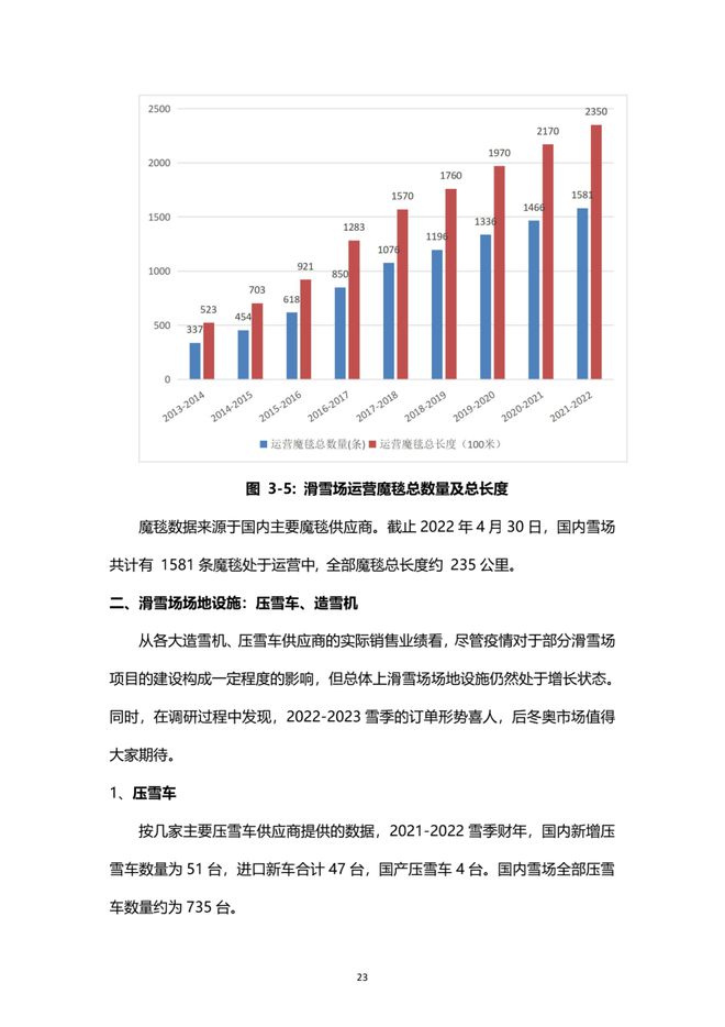 《2021中國滑雪產(chǎn)業(yè)白皮書》 24