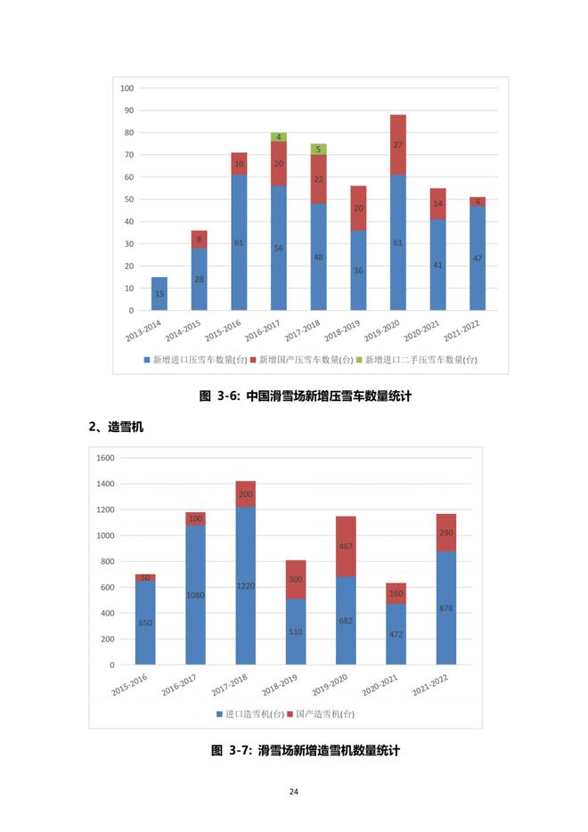 《2021中國滑雪產(chǎn)業(yè)白皮書》 25