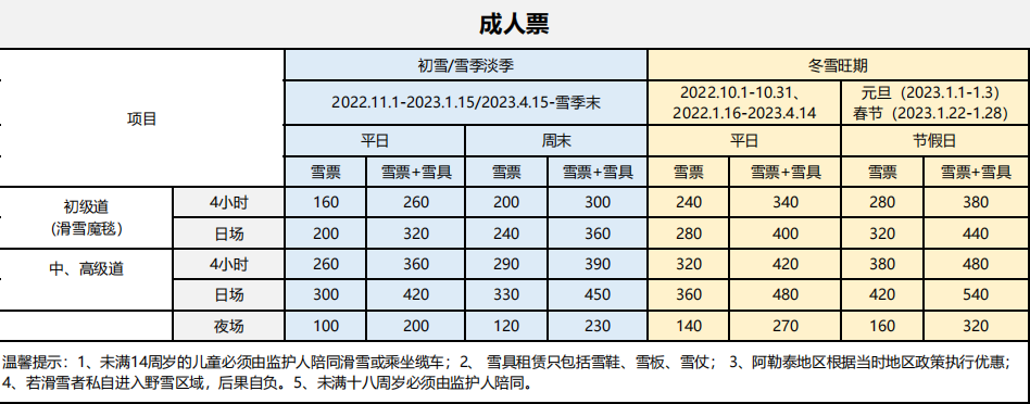 可可托海國際滑雪度假區2022-2023雪票價格