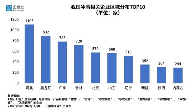 我國冰雪相關(guān)企業(yè)區(qū)域分布TOP10